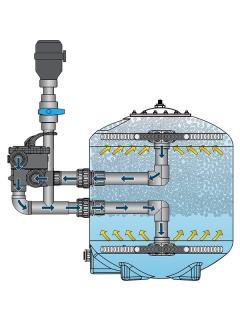 Evolution Aqua K+ Advanced Filter | Modell 60 | Modell 75 | Modell 90