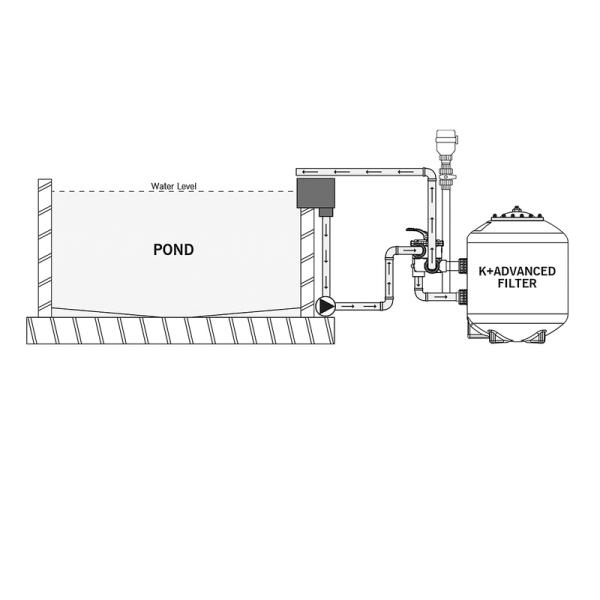 Evolution Aqua K+ Advanced Filter | Modell 60 | Modell 75 | Modell 90